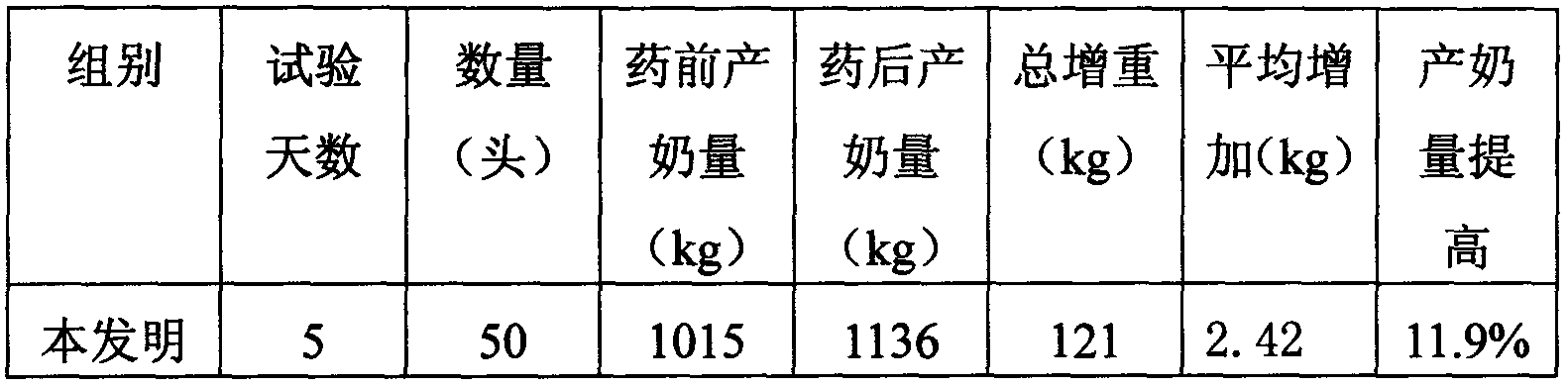 Traditional Chinese medicine composition with functions of tonifying qi and nourishing blood for livestock and preparation method thereof