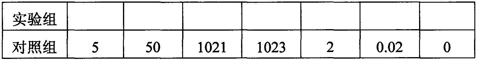 Traditional Chinese medicine composition with functions of tonifying qi and nourishing blood for livestock and preparation method thereof