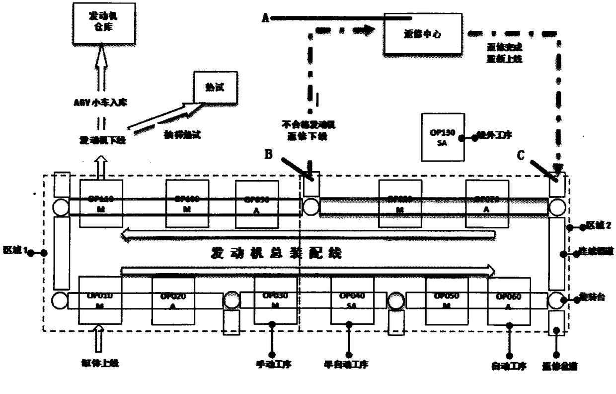 System of intelligent-type reworking and control method thereof