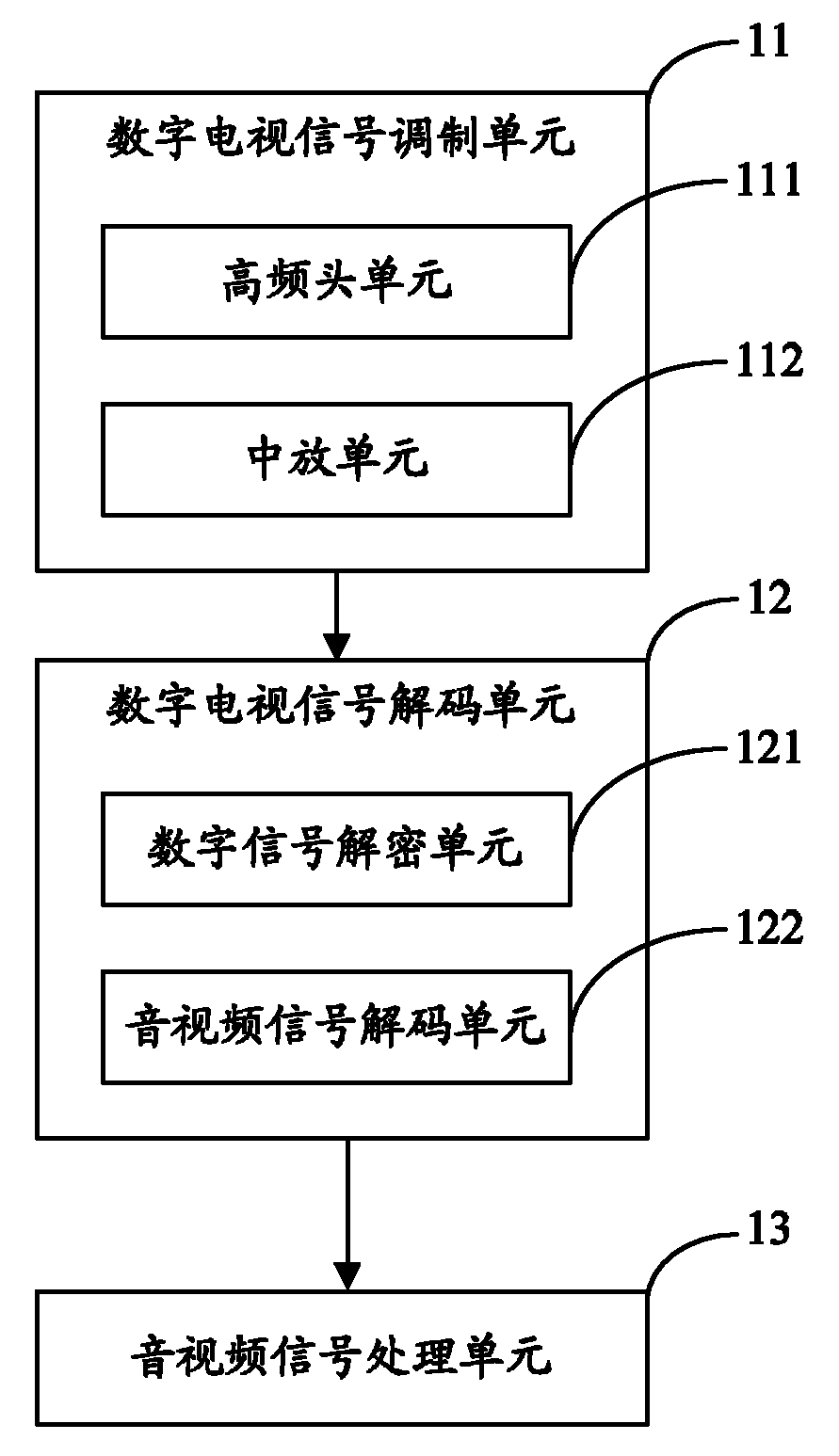 Digital television signal processing chip system and television