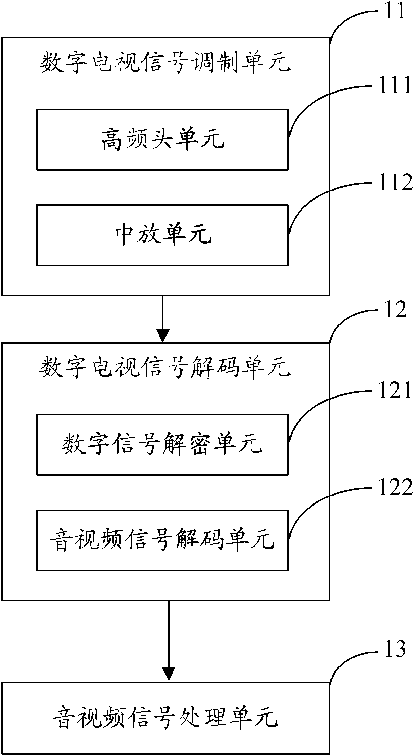 Digital television signal processing chip system and television