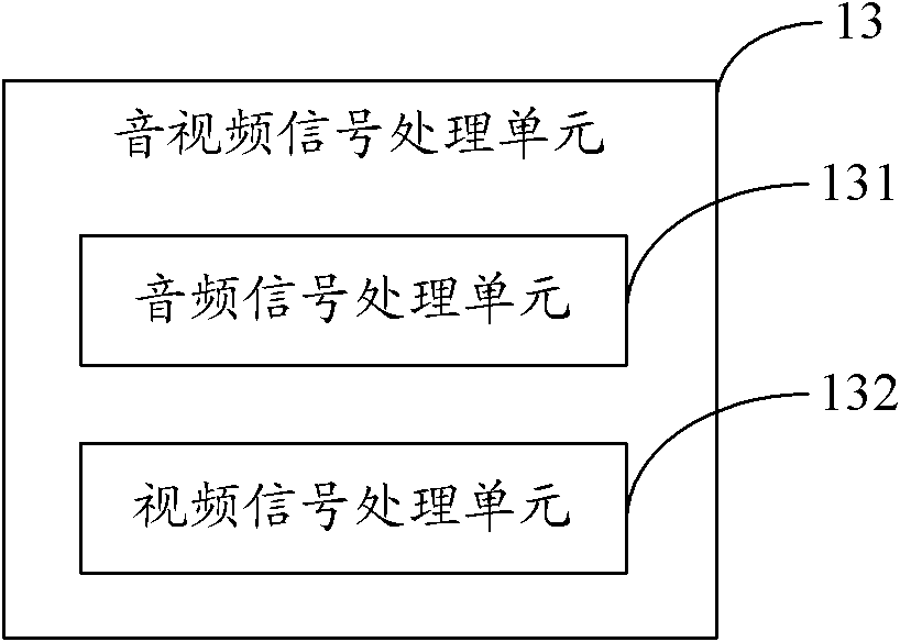 Digital television signal processing chip system and television