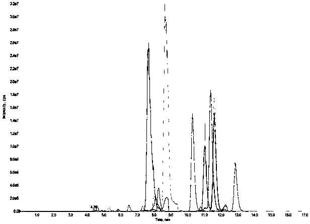 Method for detecting sphingolipid in zebra fish brain tissue based on UHPLC-QTrap MS