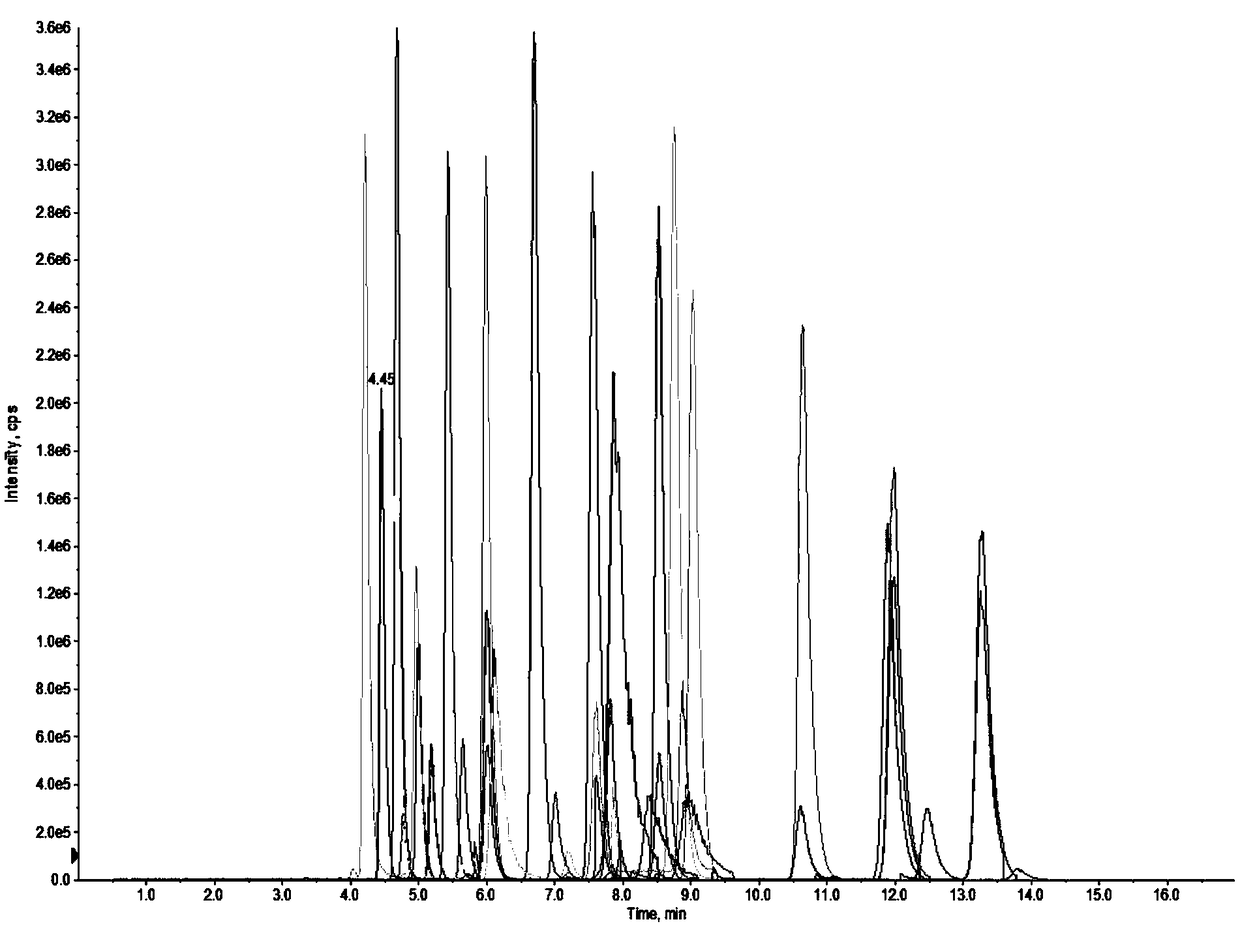 Method for detecting sphingolipid in zebra fish brain tissue based on UHPLC-QTrap MS