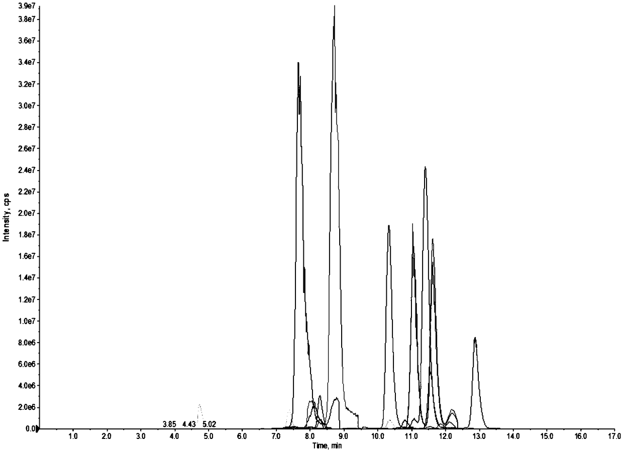 Method for detecting sphingolipid in zebra fish brain tissue based on UHPLC-QTrap MS