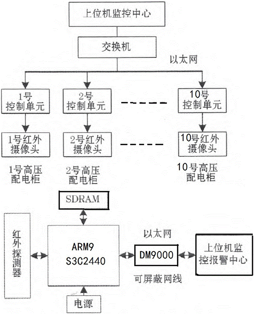 Temperature abnormality alarm system in power distribution cabinet