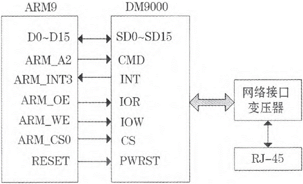 Temperature abnormality alarm system in power distribution cabinet