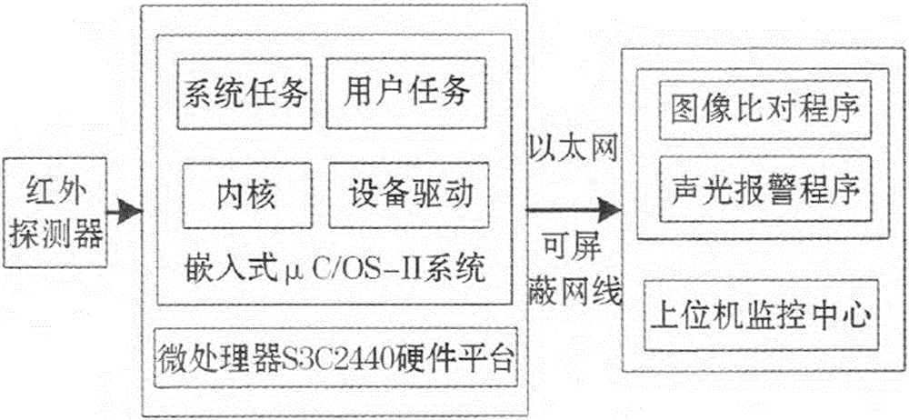 Temperature abnormality alarm system in power distribution cabinet