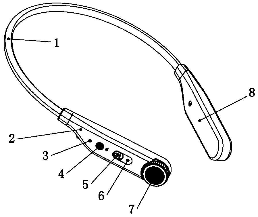 Multifunctional wearable electronic equipment