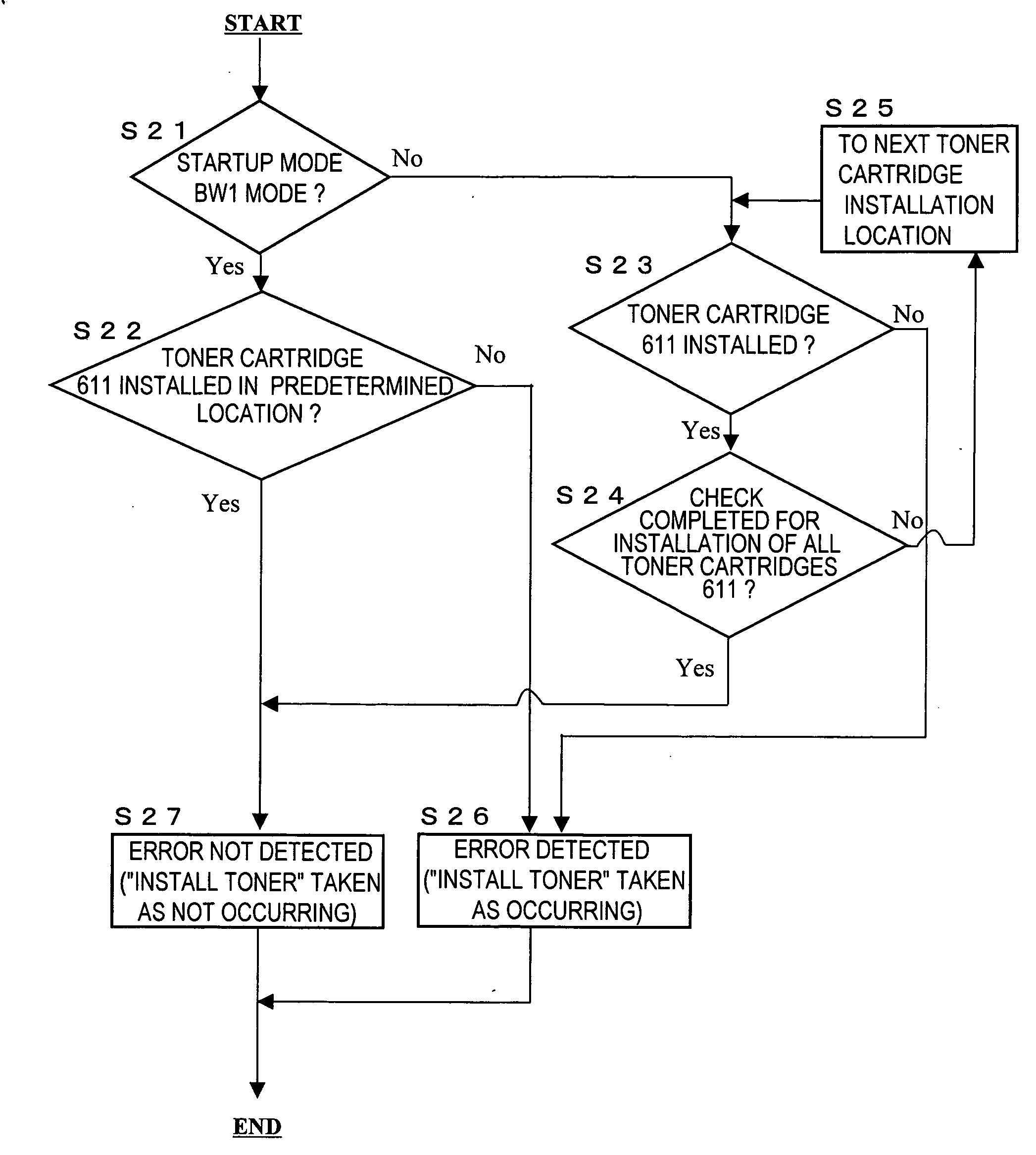 Image forming device