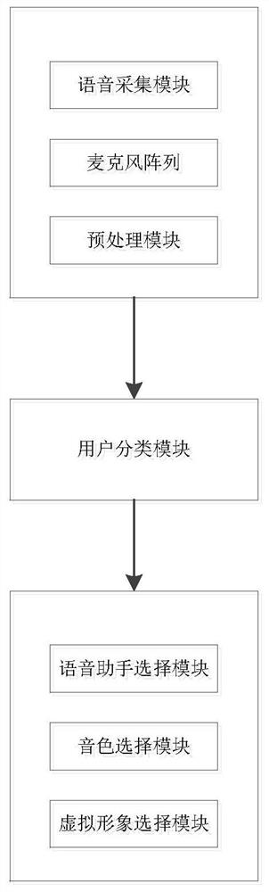 Intelligent voice broadcast assistant selection method and system