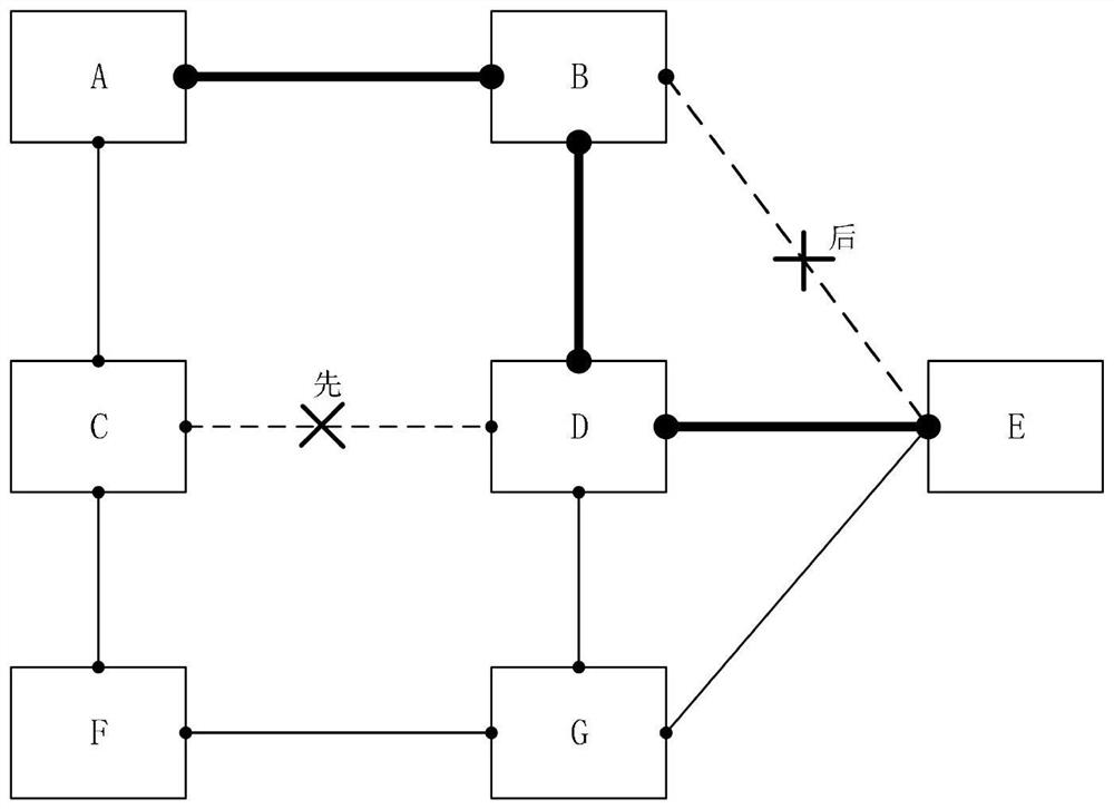 Method and device for multi-point fault recovery based on state PCE