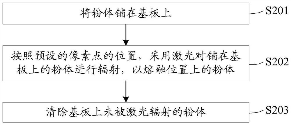 Color conversion layer preparation method and display device