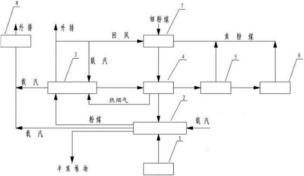 Pyrolytic process method for directly drying pulverized coal through semicoke