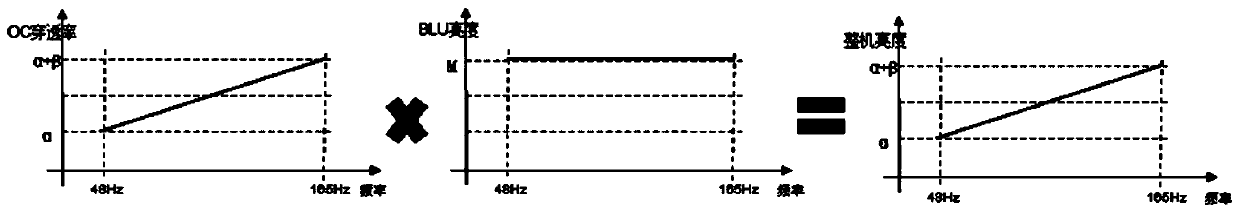 Display panel and display method thereof