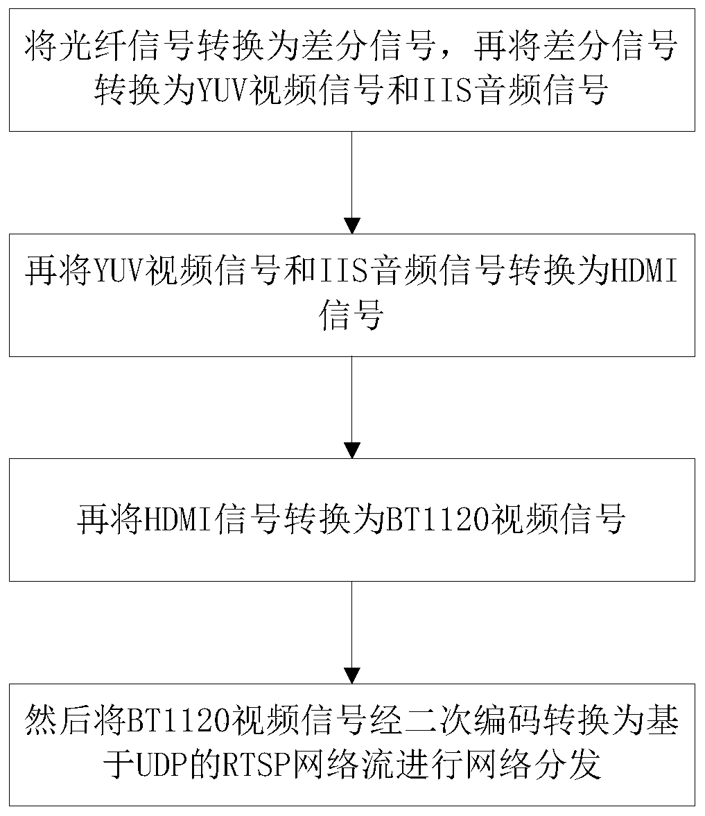 Optical fiber signal encoder and method thereof