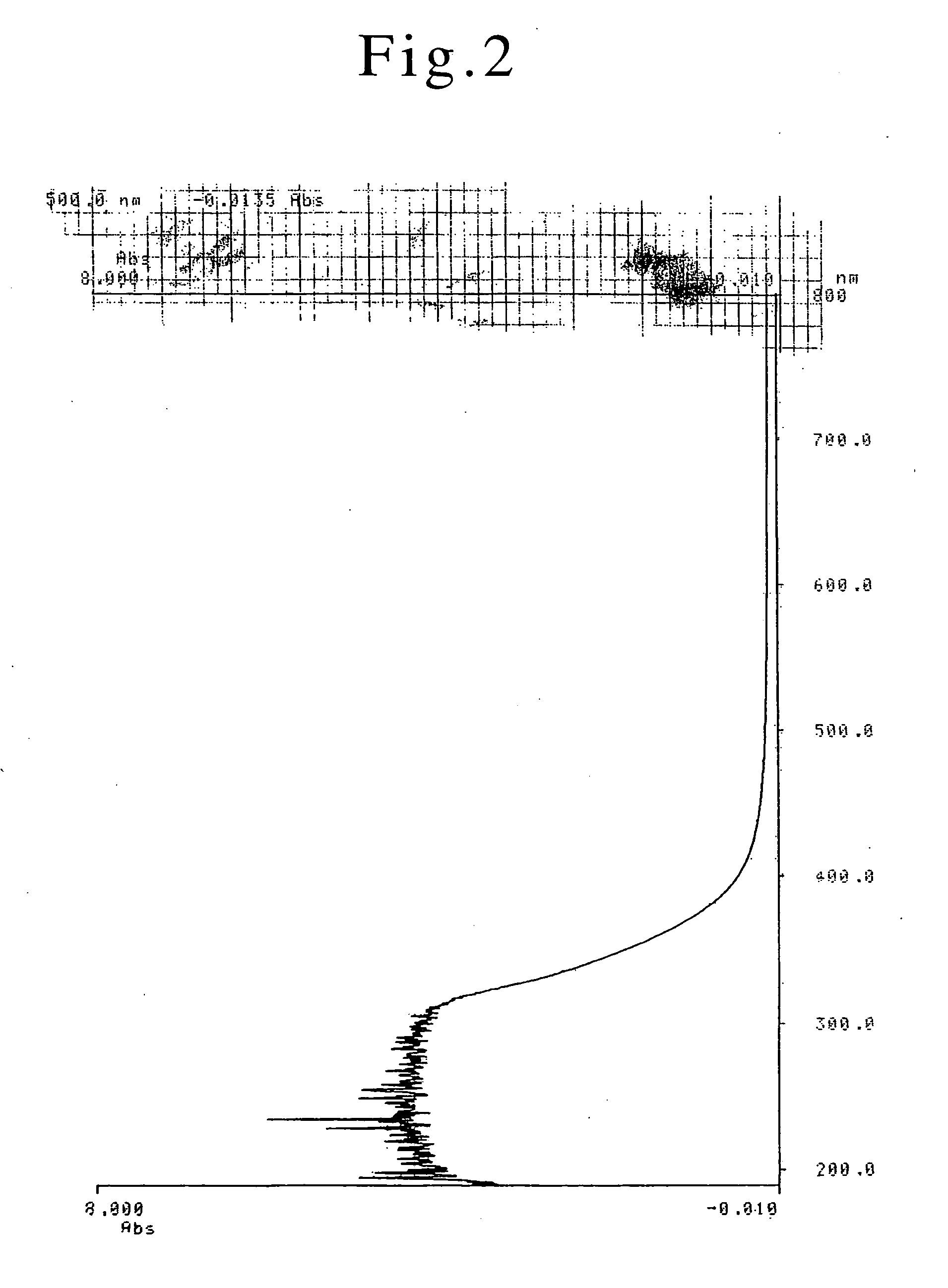 Method of forming a conductive wiring pattern by laser irradiation and a conductive wiring pattern