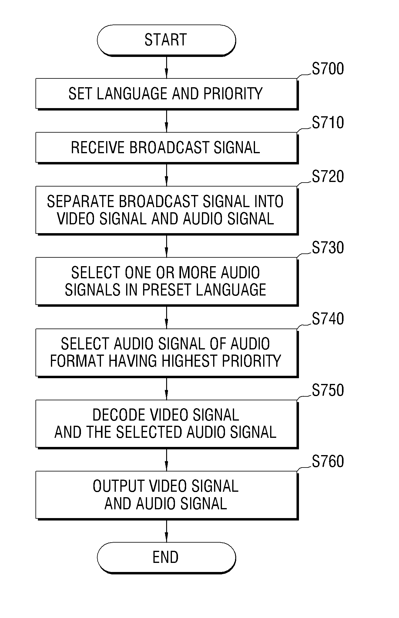 Method for processing audio signal and broadcasting output apparatus using the same