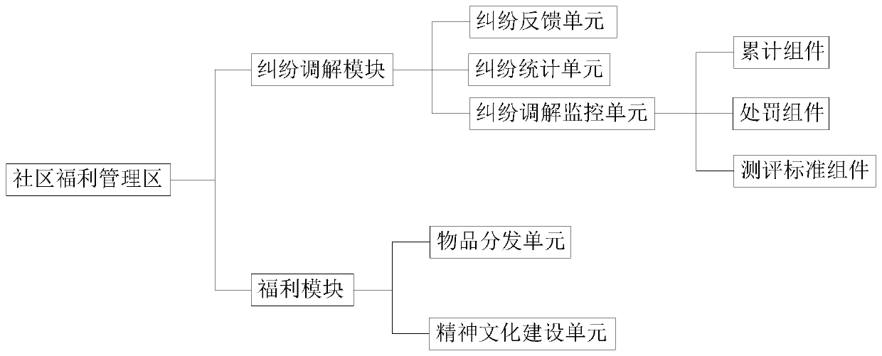 Data technology service platform based on internet platform