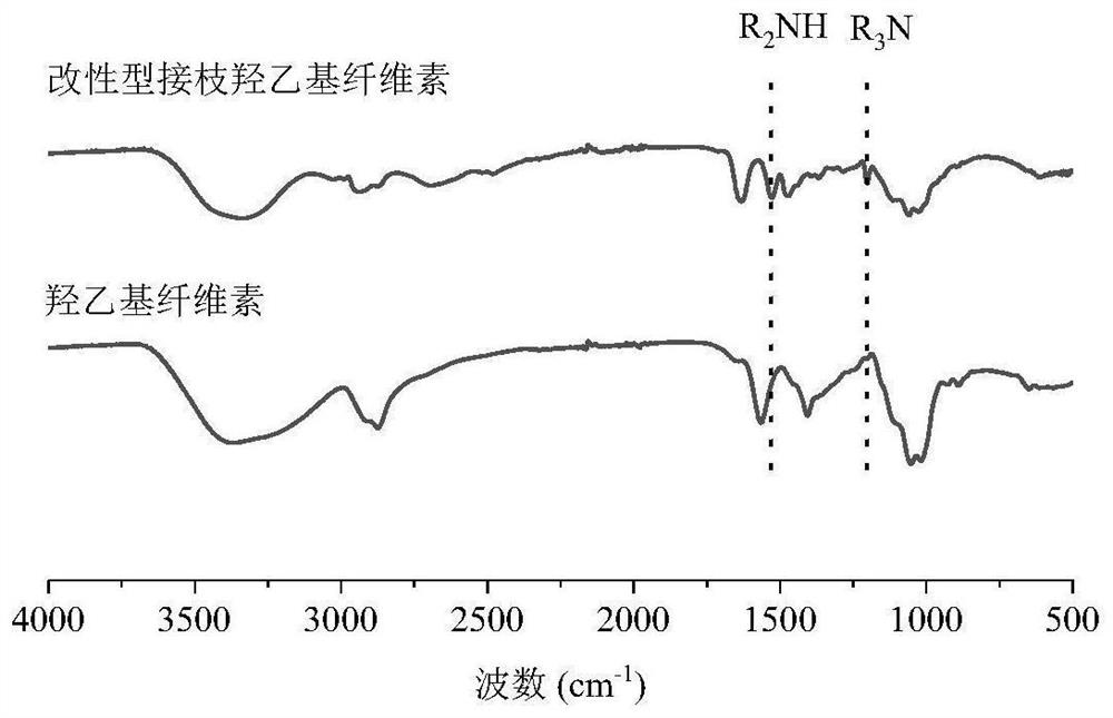 Hydroxyethyl cellulose modified scale inhibitor capable of effectively inhibiting silicon dioxide scale bodies in green and efficient manner