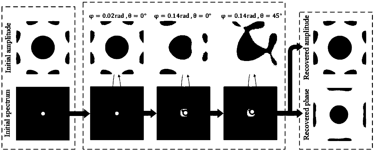 A method for detect that bottom topography of phase defects in an EUV photolithography mask multilayer film