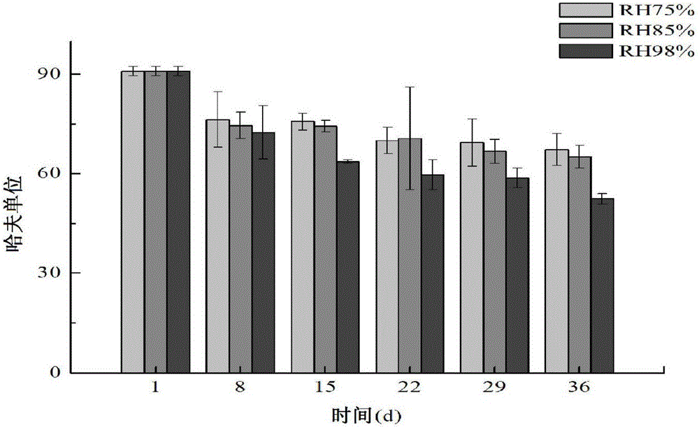 Method for quickly detecting freshness of egg