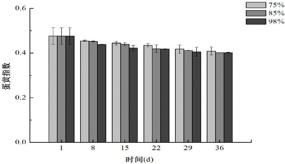 Method for quickly detecting freshness of egg