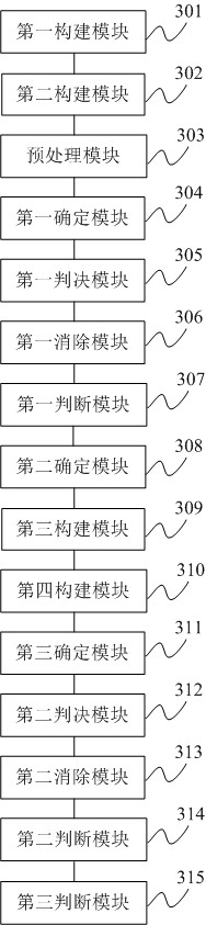 Distributed radar target detection method and device based on dynamic multi-scale grids