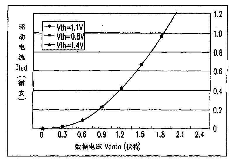 Driving device for light-emitting component