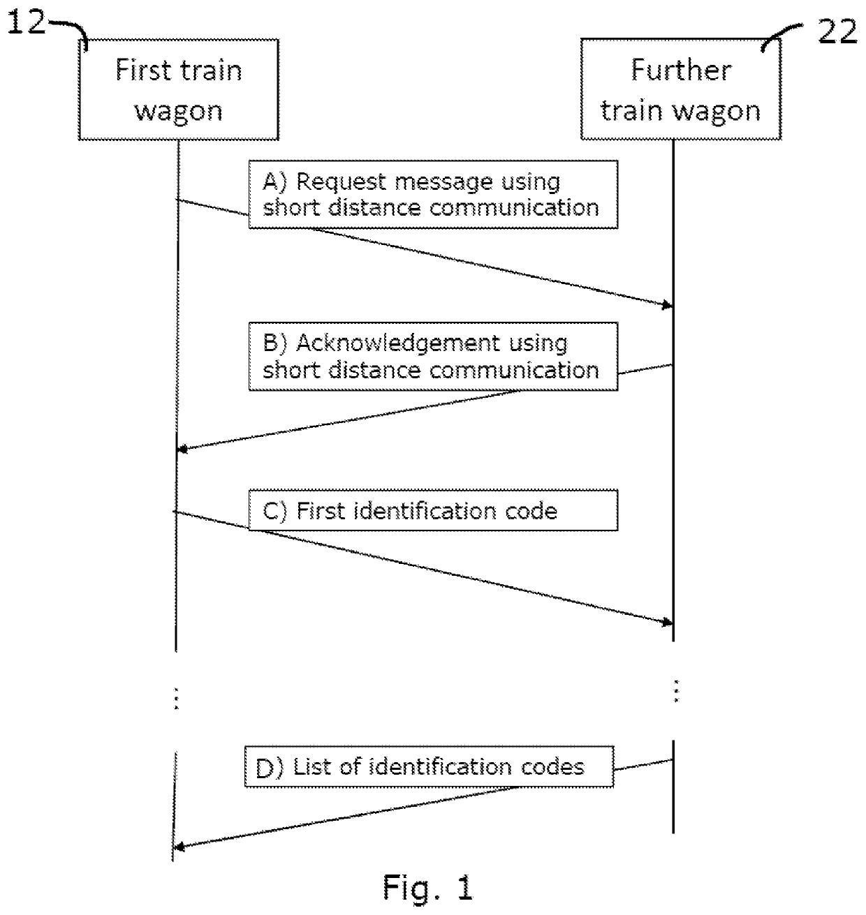 Method for wagon-to-wagon communication, method for controlling integrity of a train and train wagon