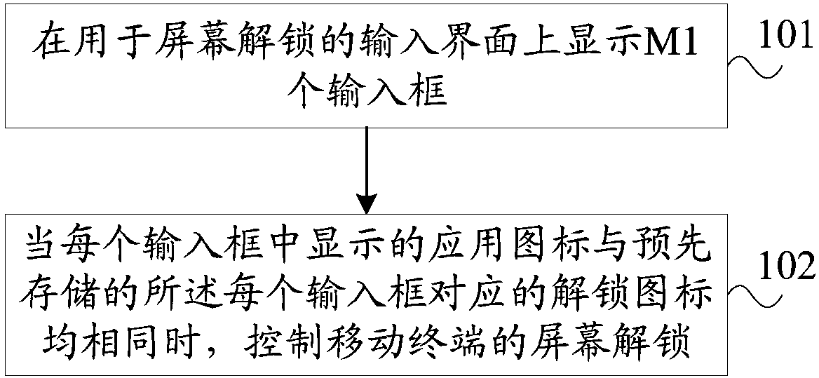 Screen unlocking method and mobile terminal