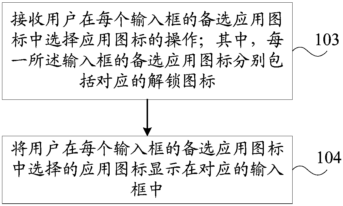 Screen unlocking method and mobile terminal