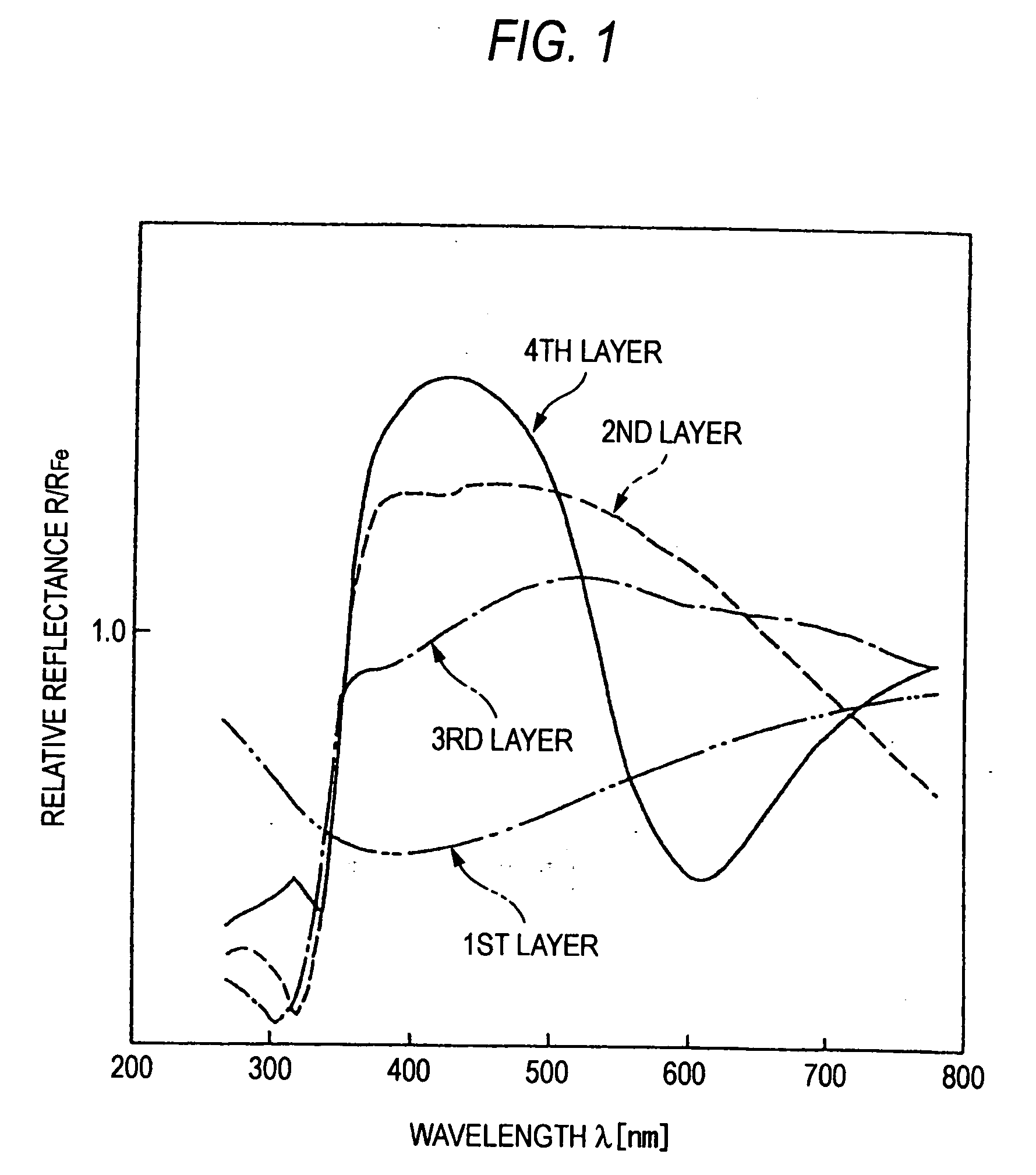 Coated powder, coating composition, and coated article