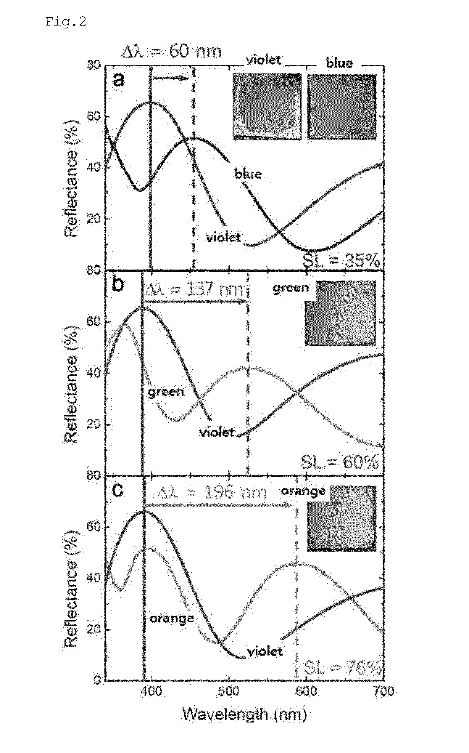 Chromogenic humidity sensor