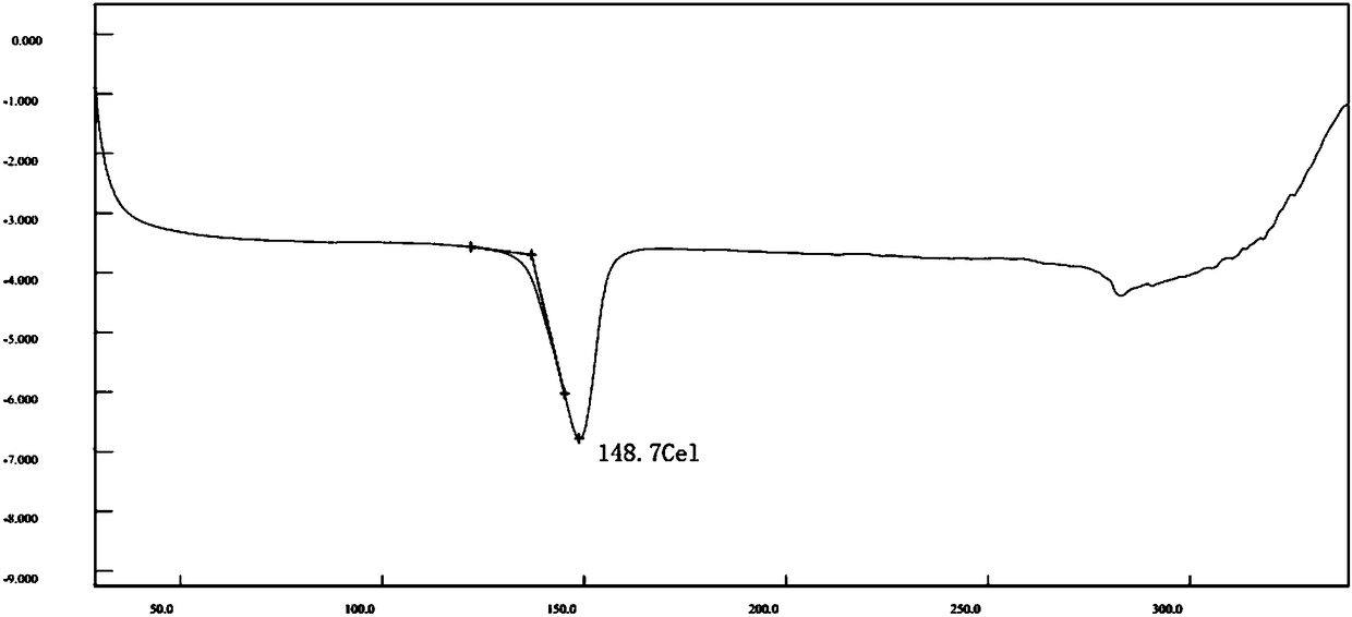 HIV-1 integrase inhibitor phospholipid complex, preparation method and applications thereof