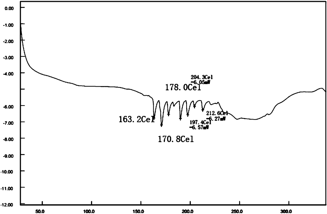 HIV-1 integrase inhibitor phospholipid complex, preparation method and applications thereof