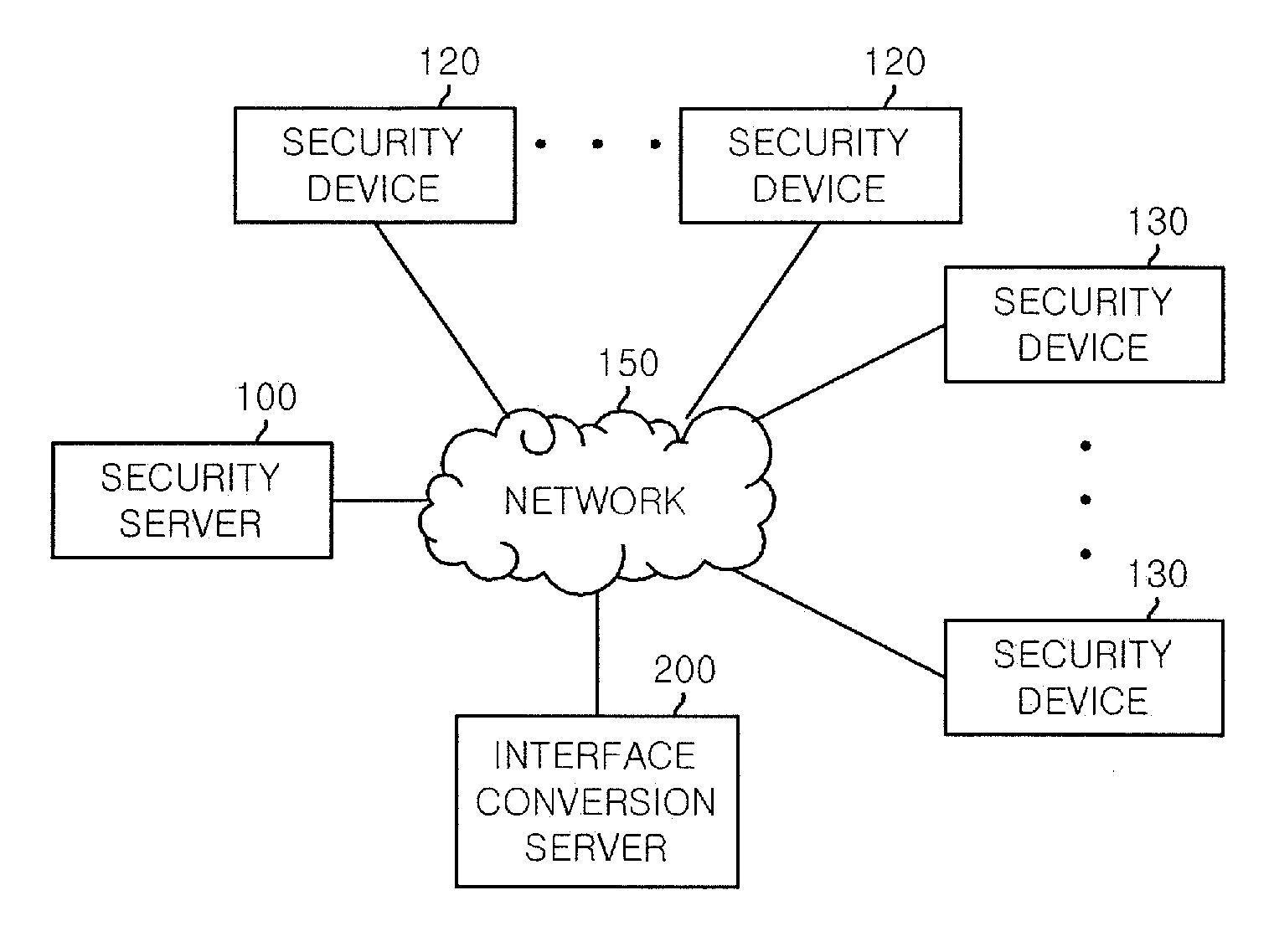 Method and system for providing interface compatibility between devices in system