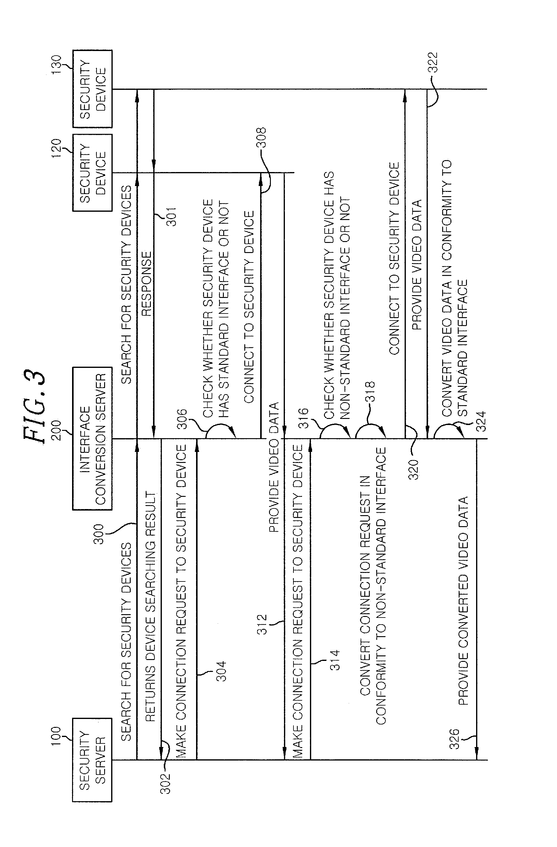 Method and system for providing interface compatibility between devices in system