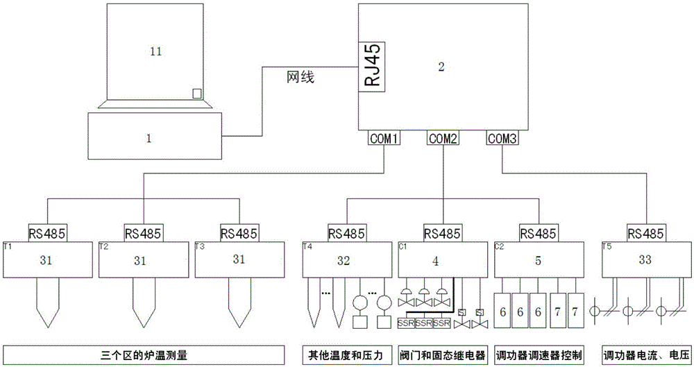 Pyrolysis experiment device monitoring system