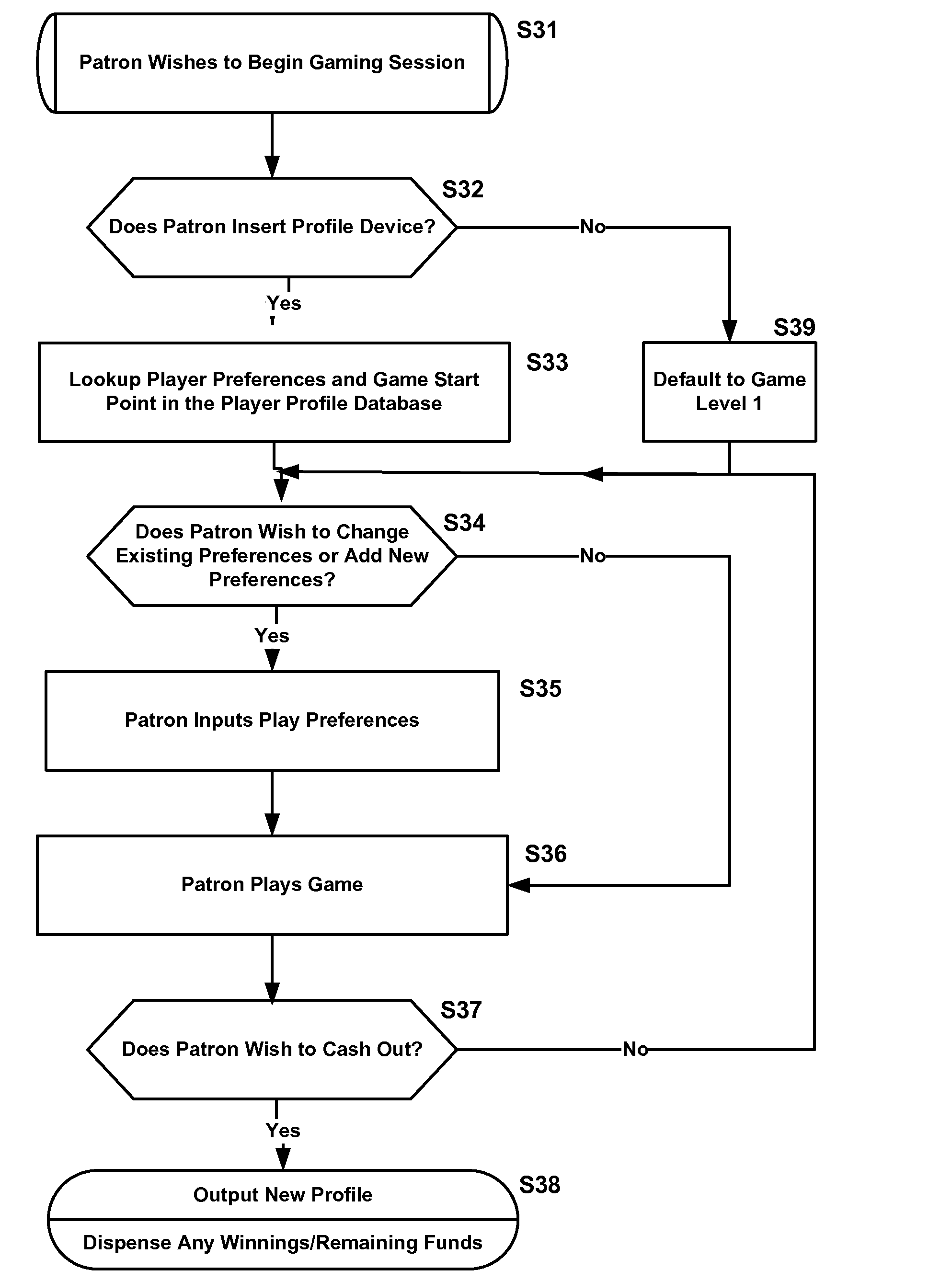 Methods and systems for anonymous player profile storage and retrieval