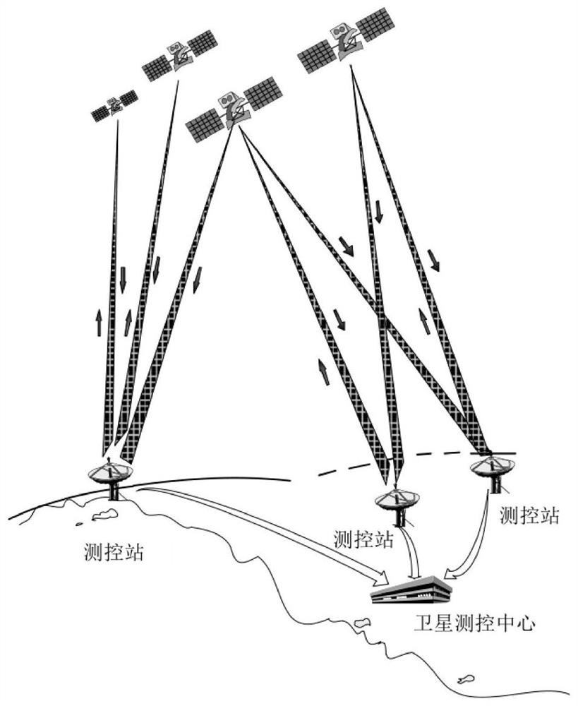 Space-ground combined orbit calculation method for navigation constellation measurement and control management