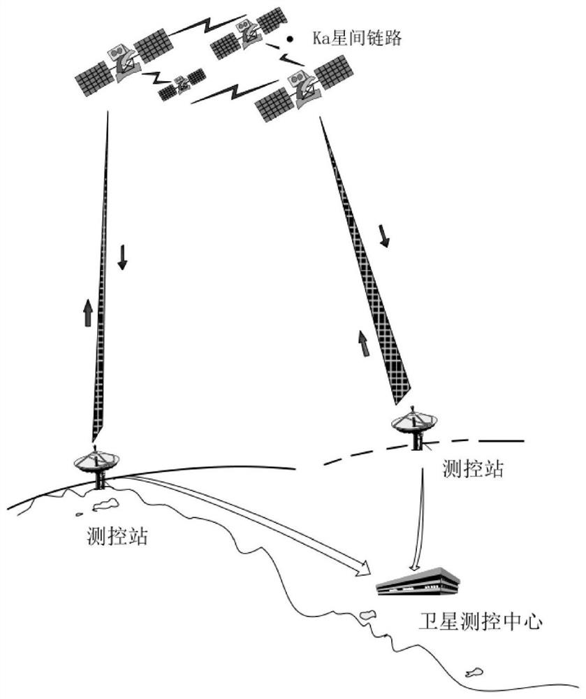 Space-ground combined orbit calculation method for navigation constellation measurement and control management