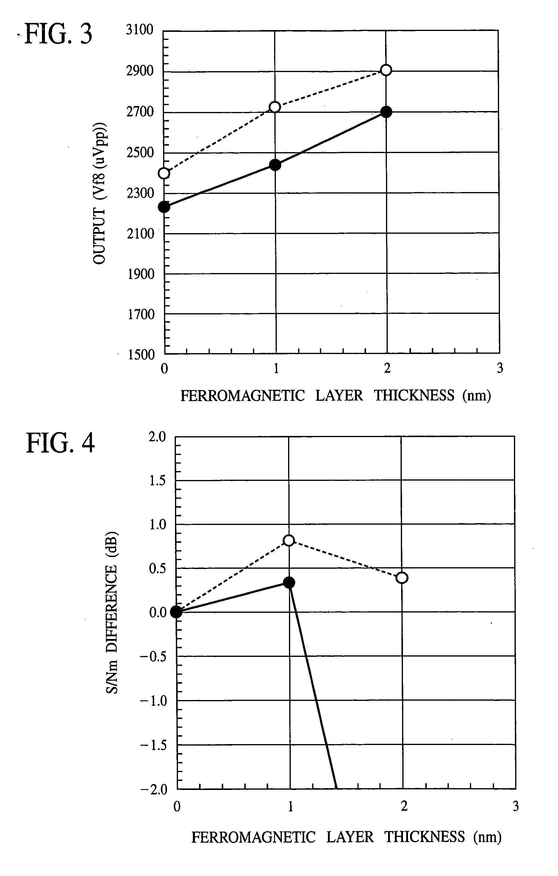 Vertical magnetic recording medium