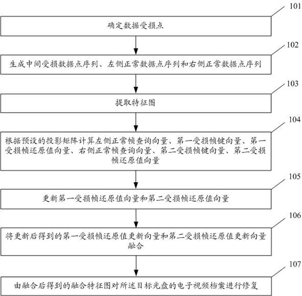 Electronic video file repairing method and system based on optical disc jukebox