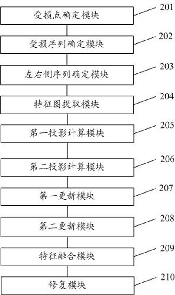 Electronic video file repairing method and system based on optical disc jukebox