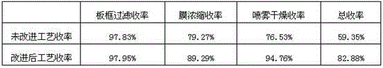 Cellulase separation and purification method