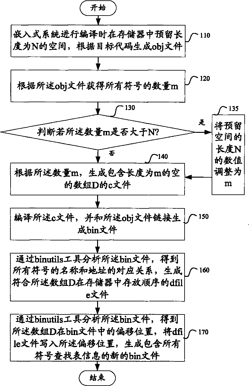 Embedded system and method for acquiring symbol table by same