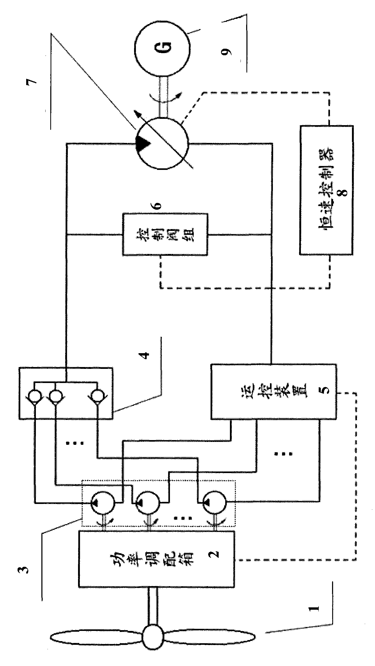 Hydraulically controlled frequency stabilization power generating method