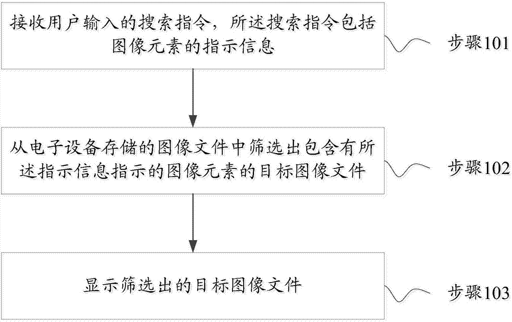 Method and device for searching image file