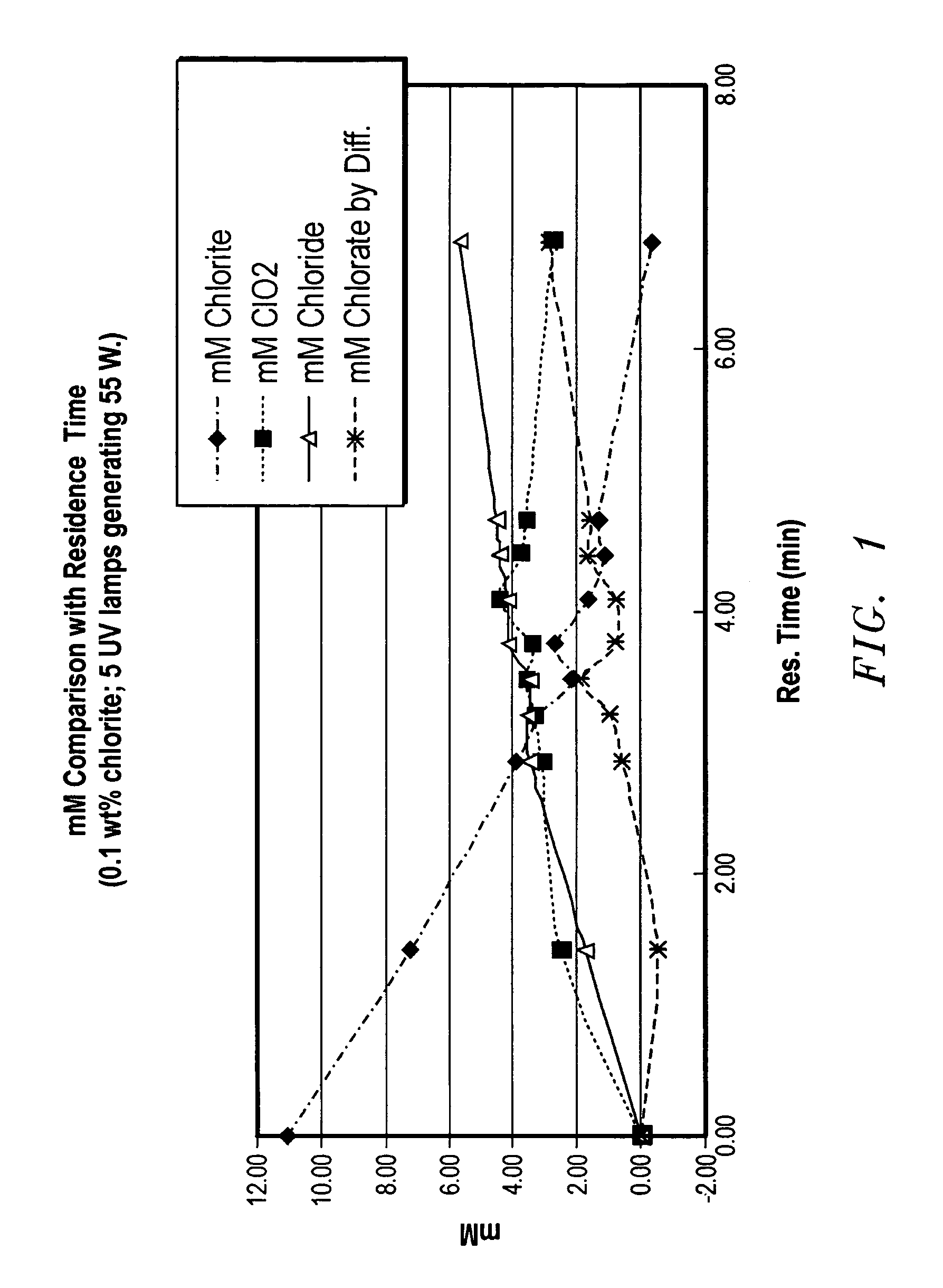 Continuous chlorine dioxide generation